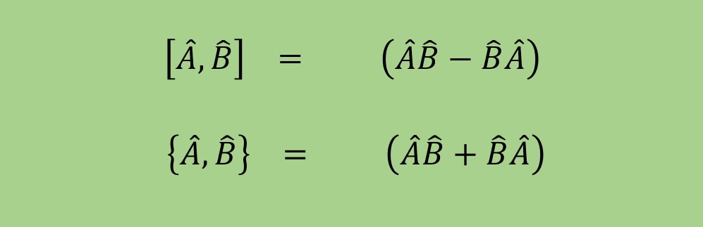 Αρχή σοφίας ονομάτων επίσκεψις:<br> Μετάθεση (Commutation) και <br>Αντιμετάθεση (Anticommutation)